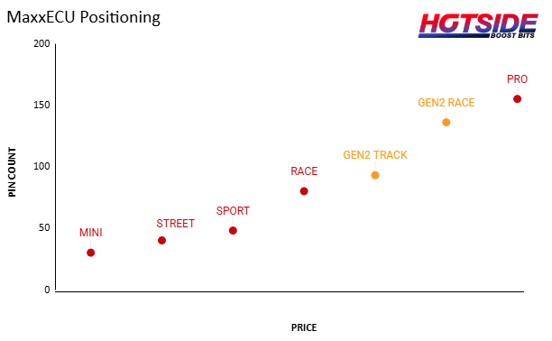 MaxxECU Compare Positioning Graph MaxxECU Compare Positioning Graph