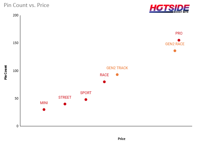 MaxxECU Compare XY Chart